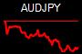 AUDJPY